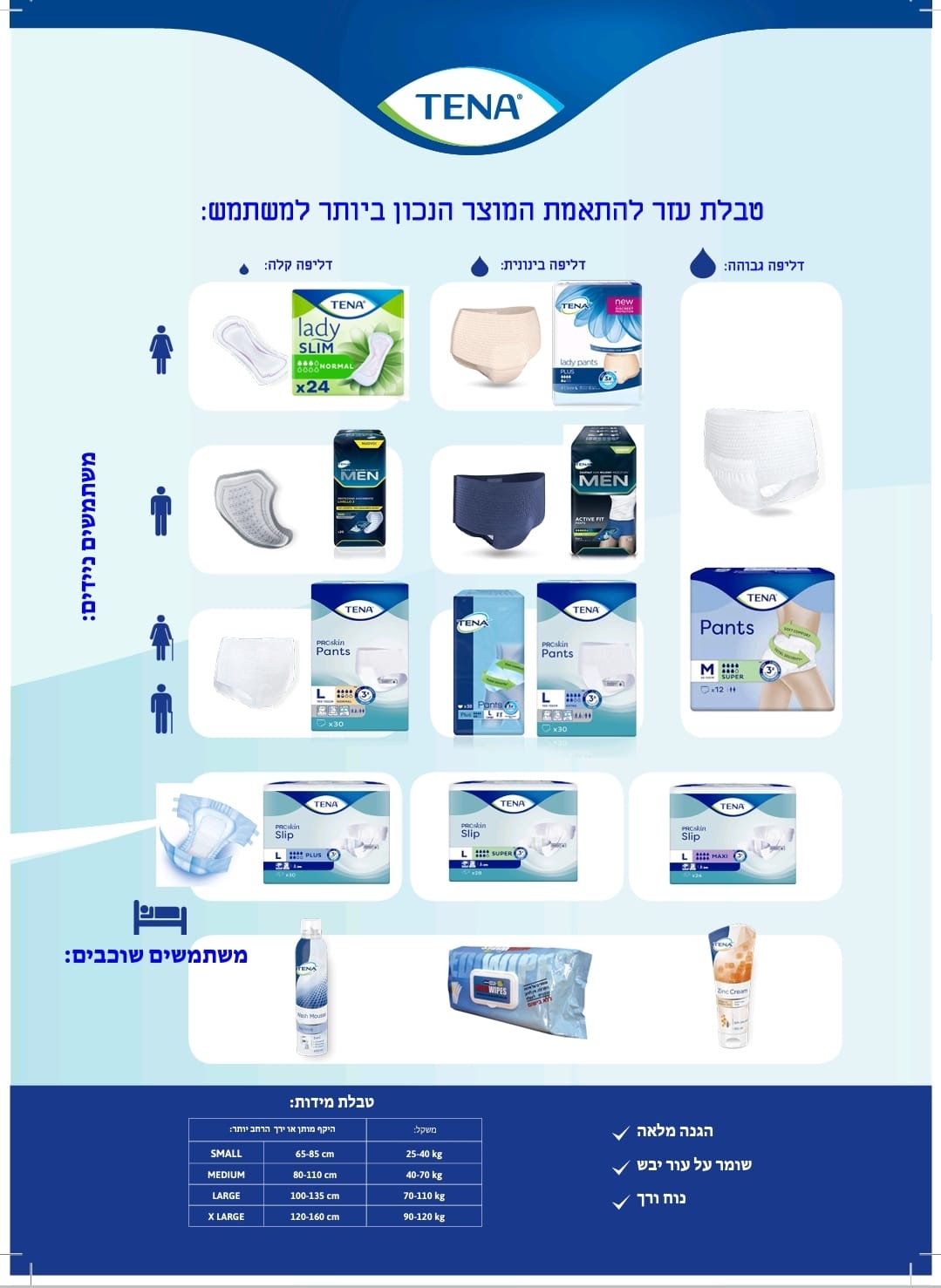 טבלת עזר חדשה להתאמת מוצרים